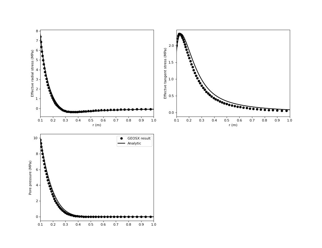 ../../../../../../_images/deviatedPoroElasticWellboreExample1Figure.png