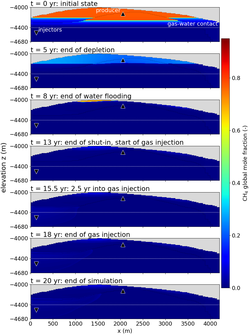 ../../../../_images/plot_dome_plot_ch4_fraction.png