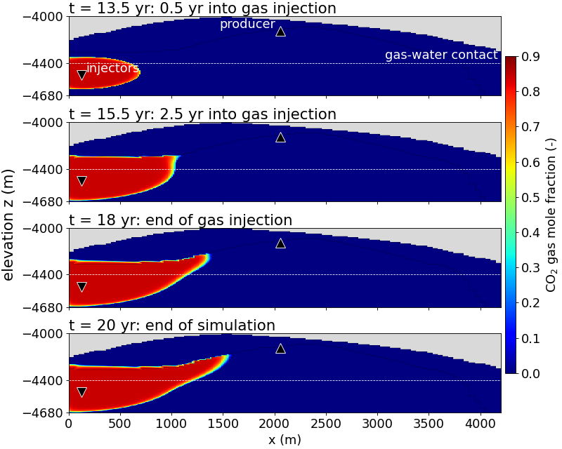 ../../../../_images/plot_dome_plot_co2_fraction.png