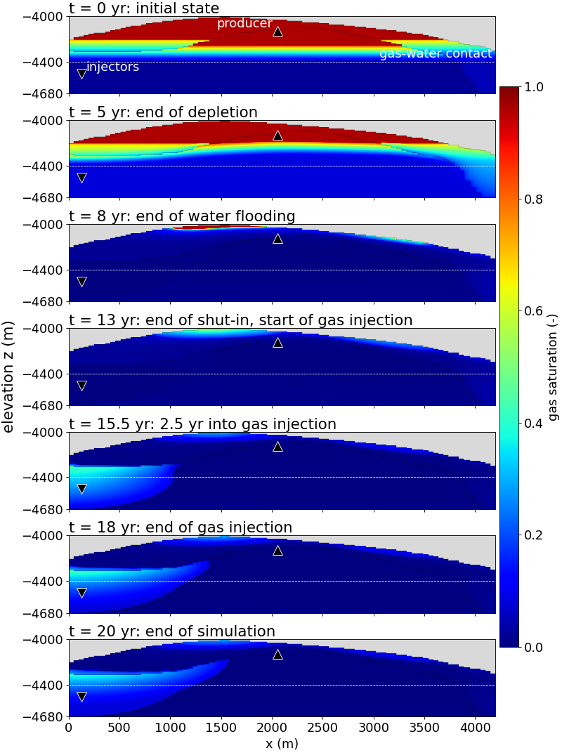 ../../../../_images/plot_dome_plot_gas_saturation.png