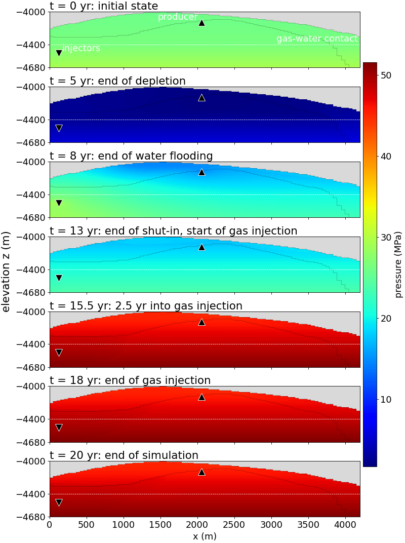 ../../../../_images/plot_dome_plot_pressure.png
