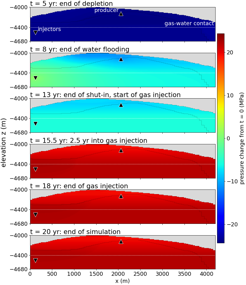 ../../../../_images/plot_dome_plot_pressure_change.png