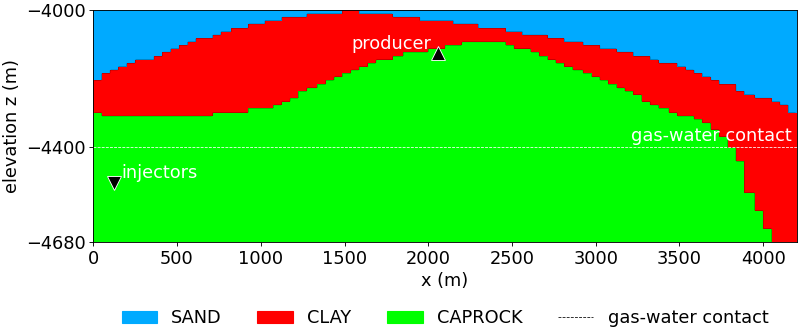 ../../../../_images/plot_dome_plot_rock_types.png