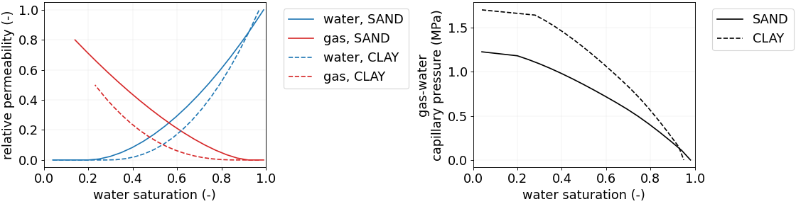 ../../../../_images/plot_dome_plot_saturation_functions.png