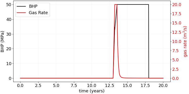 ../../../../_images/plot_dome_plot_well_gas_injector.png