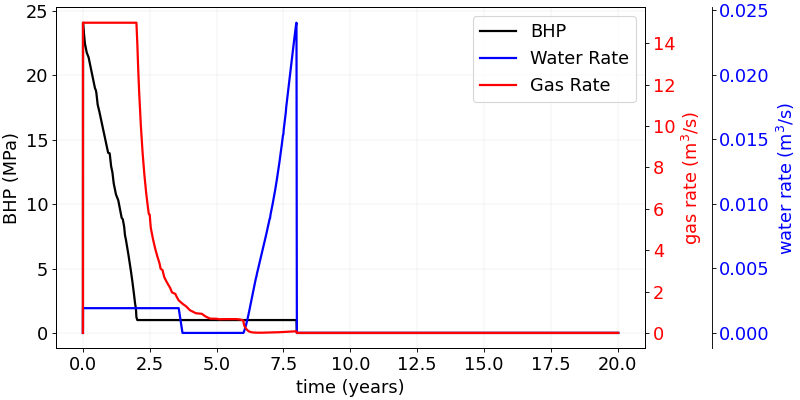 ../../../../_images/plot_dome_plot_well_producer.png