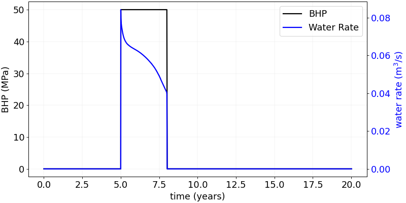 ../../../../_images/plot_dome_plot_well_water_injector.png