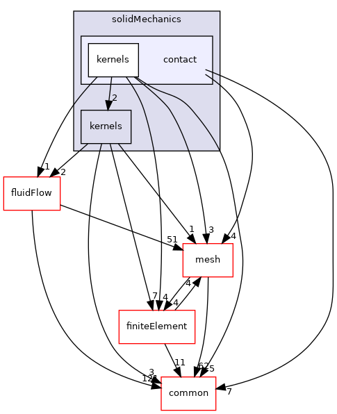 coreComponents/physicsSolvers/solidMechanics/contact